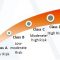 Các chất cấm dùng trong mỹ phẩm